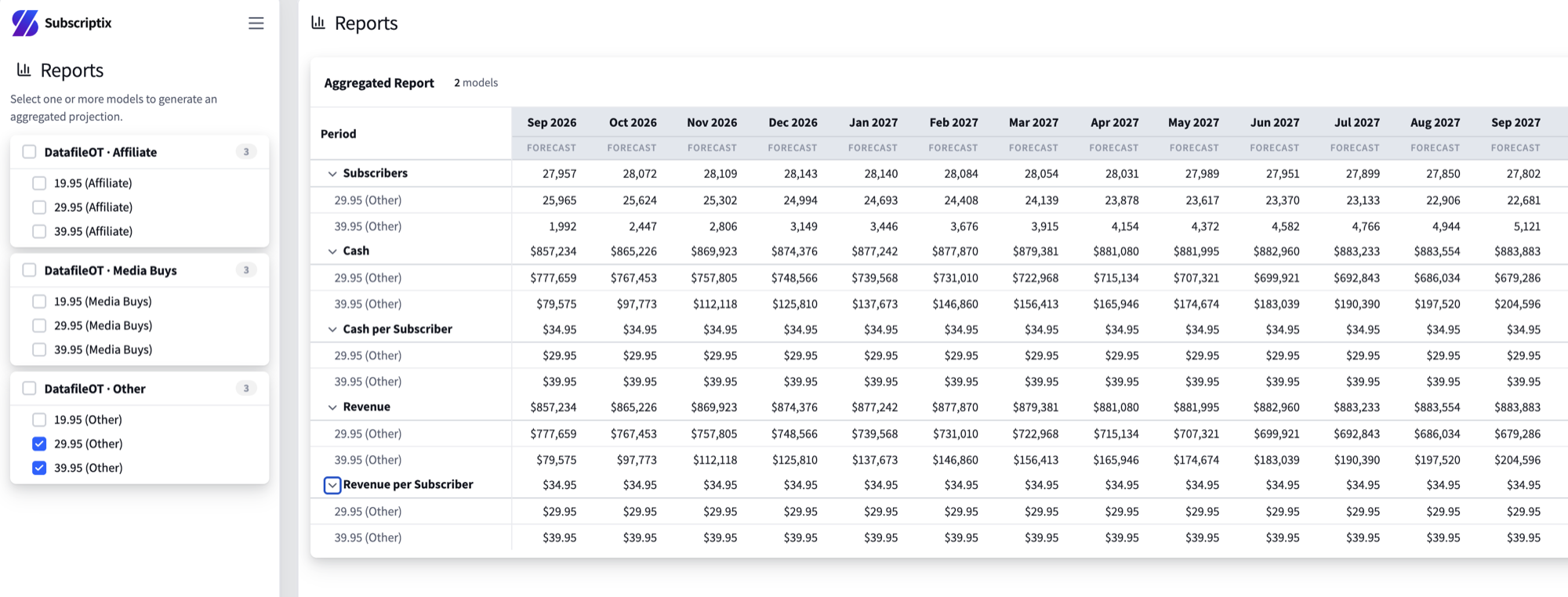 An aggregated report combining two models' subscribers, cash and revenue by month